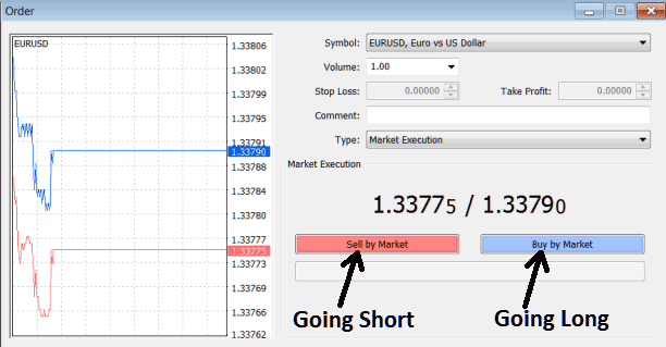 Buy Gold Trade Order and Sell Gold Trade Order - Going Long in Gold Trading vs Going Short in Gold Trading - XAUUSD Buy Order vs XAUUSD Sell Order