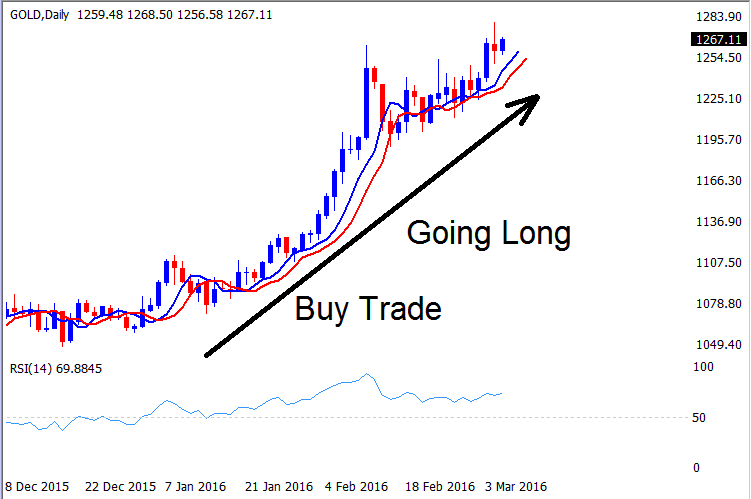 How to Trade Gold Online - How Do You Trade XAUUSD Online - XAUUSD Buy Signal or XAUUSD Sell Signals - Gold Trading Strategy PDF