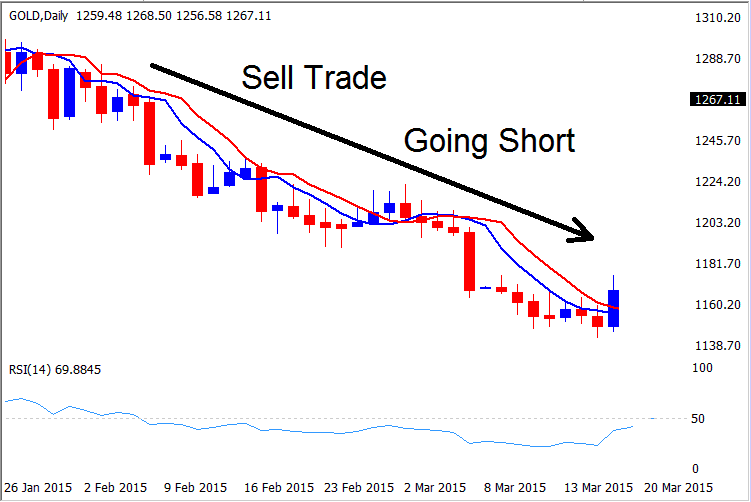 How to Trade XAUUSD - How Do You Open Gold Trades - XAU USD Buy Signals and XAU USD Sell Signals - Buy and Sell XAUUSD Trading Strategy