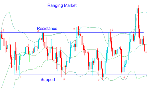 Bollinger Bands CFDs Strategy - Bollinger Bands CFD Trading Price Action in Ranging Sideways CFD Markets