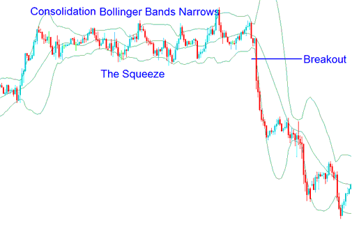 How to CFDs Trade Bollinger Bands Squeeze