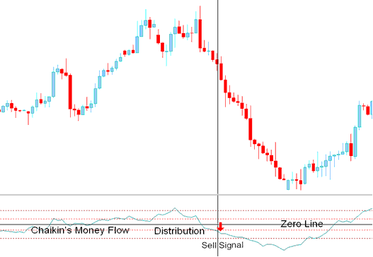 Sell CFDs Signal - Chaikins Money Flow CFDs Technical Indicator Analysis on CFDs Charts