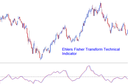 Ehler Fisher Transform Technical CFDs Indicator - Ehler Fisher Transform CFD Indicator Technical CFD Indicator Analysis