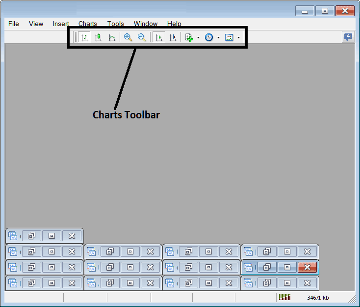 Charts Toolbar Menu on The MT4 CFDs Platform - Charts Tool-bar Menu & Customizing it in MT4 Software