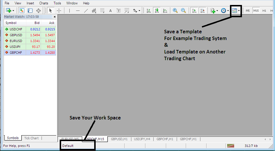 Save a Platform Work Space on MT4 best software, Save a System Template