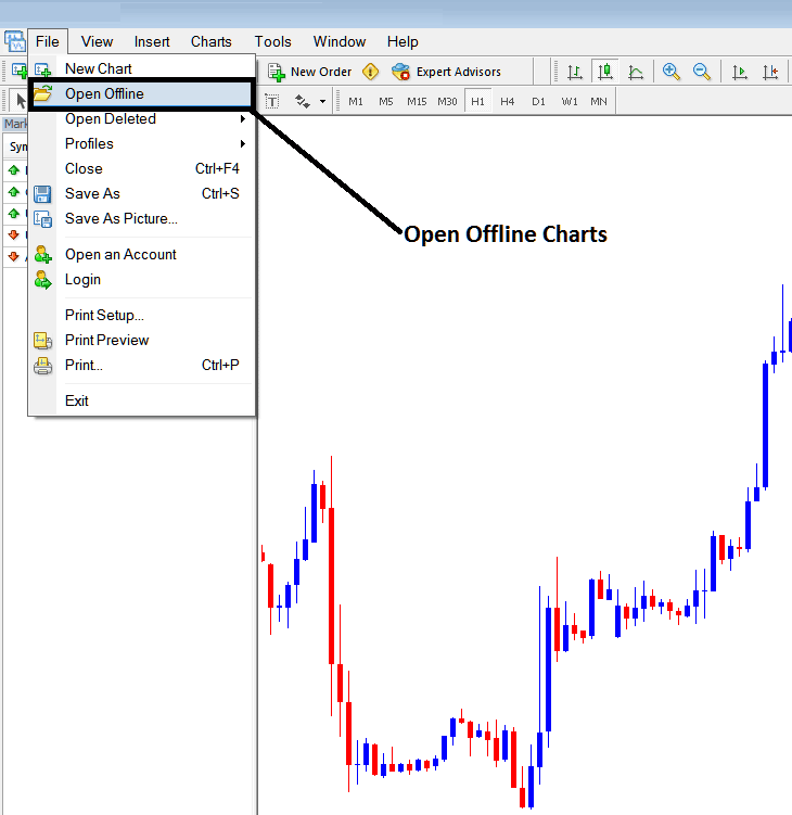 Opening an Offline CFDs Chart in MT5 Software - CFDs MetaTrader 5 Opening an Offline Chart on MT5 Software
