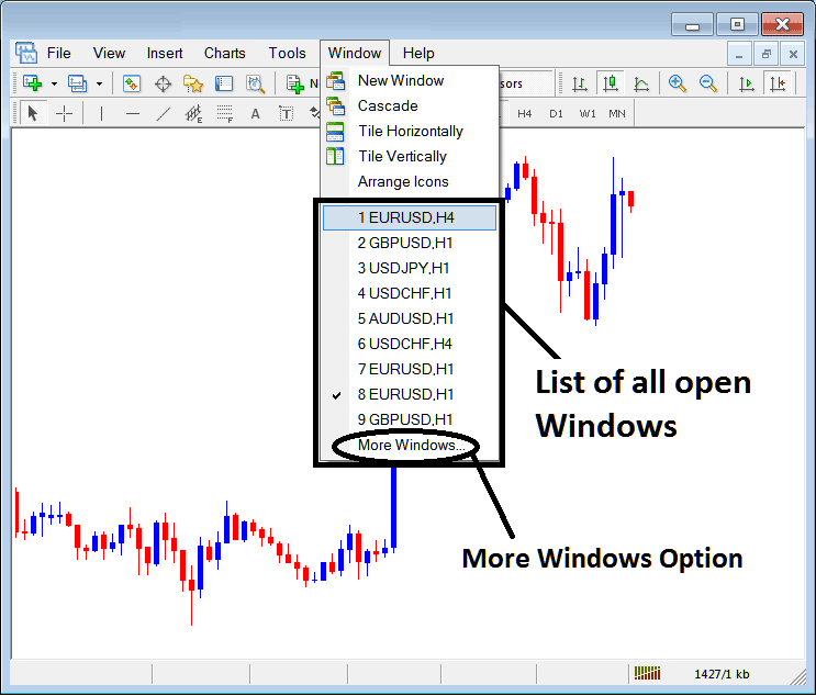 Open Charts List on MT5 Software Platform - CFDs MT5 Window Menu For Charts