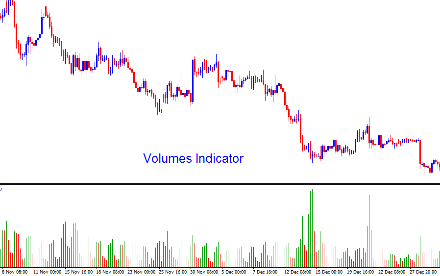 The Volume Indicator will measure the tick volume of a cfd trading instrument