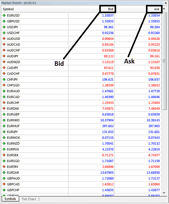 What is Bid Ask Commodity Price in Commodity Trading? - What is Ask Commodities Price in Commodity Trading?