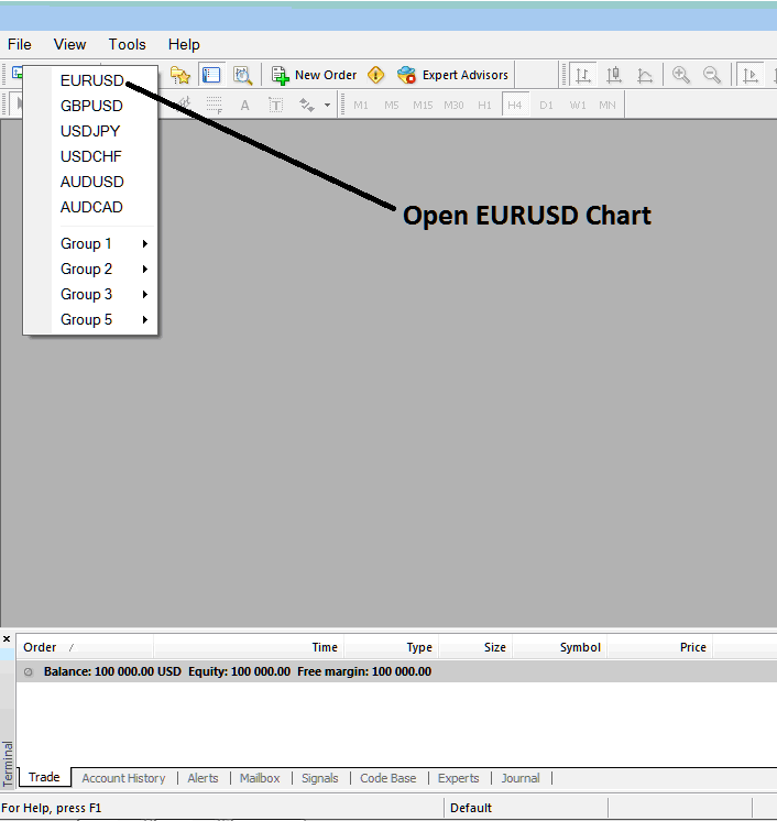 How Do I Add a Commodities Trading Chart in MT4 Software?