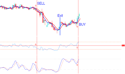 1 H Candle Commodities Breakout Strategy - Day Trading H1 Commodity Chart - 1 H Chart Commodities Day Strategy