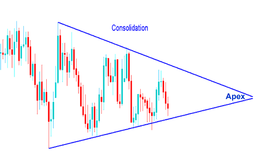 Consolidation Gold Trading Chart Pattern - Consolidation XAUUSD Chart Pattern Analysis - How To Trade Consolidation Gold Trading Chart Pattern