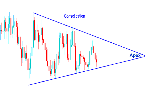 Consolidation Gold Trading Chart Patterns in Gold Trading - Consolidation XAUUSD Chart Pattern