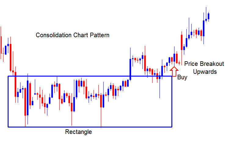 Consolidation Gold Trading Chart Patterns in Gold Trading - XAUUSD Consolidation Chart Pattern - How to Trade Consolidation Gold Trading Chart Pattern