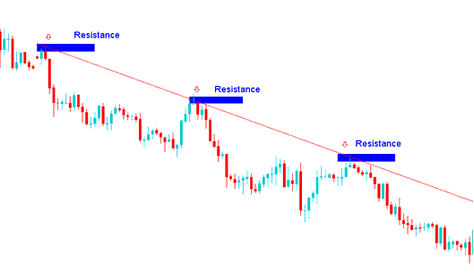 Drawing Downward Trend Lines on XAUUSD Charts and Drawing Downward Channels on XAUUSD Charts - Downward Trend Line on a XAUUSD Chart - Downward Channel on a XAUUSD Chart