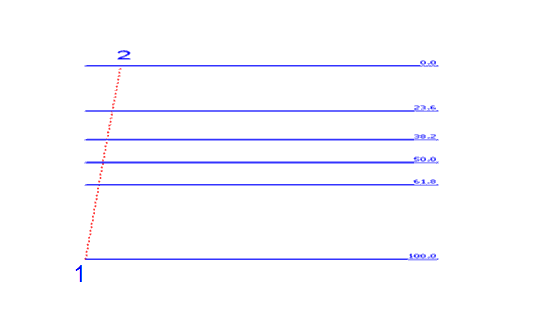 How to Draw XAUUSD Fibonacci Retracement Levels on MT4 Gold Trading Platform - Drawing XAUUSD Fibonacci Retracement Levels on MT4 Gold Charts