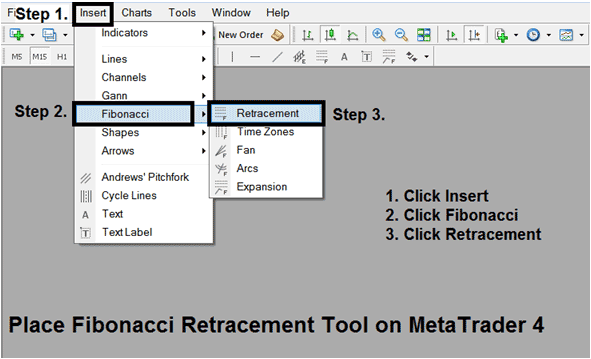 How to Draw Fibonacci Retracement Levels on MetaTrader 4 Gold Trading Platform - Drawing Fibonacci Retracement Levels on MT4 Gold Charts