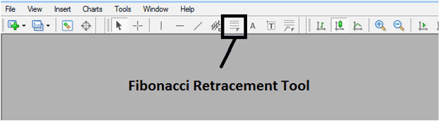 How to Draw Gold Trading Fibonacci Retracement Levels on MT4 Gold Trading Charts - How to Draw Fibonacci Retracement Levels on MetaTrader 4 XAUUSD Trading Charts