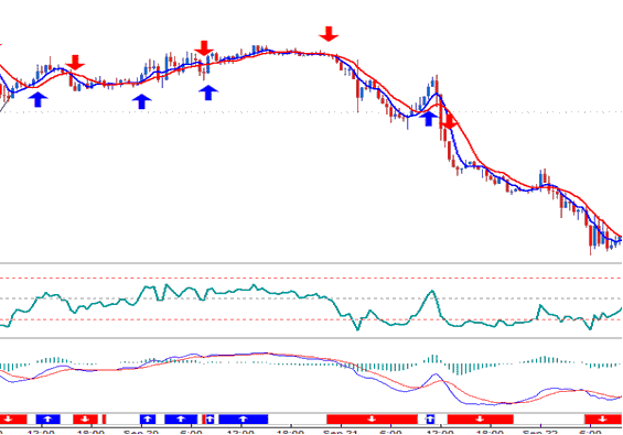 Trading Forex Strategies EAs - MetaTrader 4 Platform Automated System Development