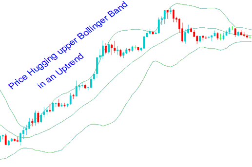 Bollinger Band Price Action in Upward Trend & Downward Trend - Bollinger Band Price Action in Trending Markets