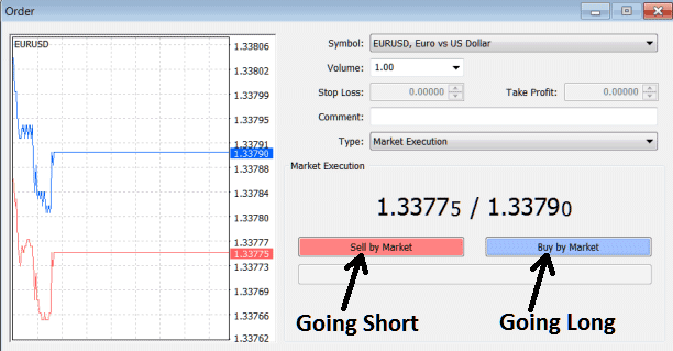 Buy Long Trades & Sell Short Trades in Charts - How to Open Buy & Sell Orders in MT4 Software