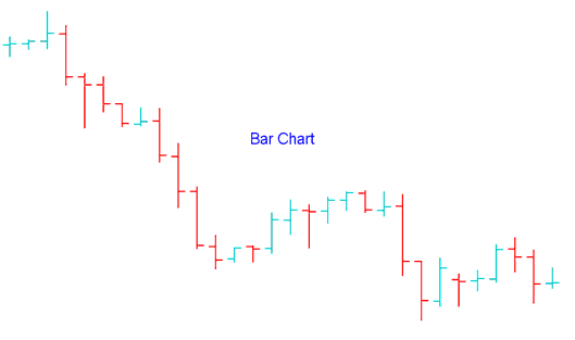 Candles Charts, Forex Line Charts and Trading Bar Charts Chart Types - Candles Charts