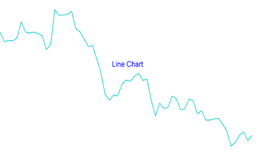 Candlestick Charts, Forex Line Charts and Bar Charts Chart Types - Candles Charts