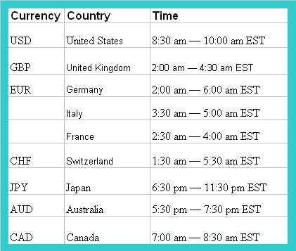 Analyzing Economic Reports - Fundamental Analysis for Forex Guide - Forex News Strategy Example Explained