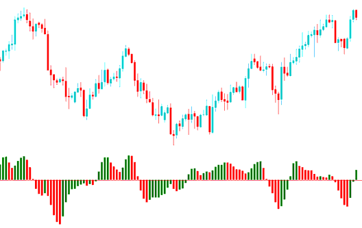 AC Indicator Technical Analysis - Indicators Meta Trader 4 Acceleration Deceleration Indicator