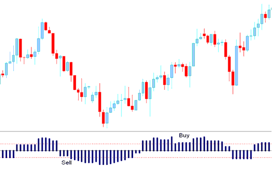 Aroon Oscillator Indicator - Technical Indicator Aroon Oscillator MT4 Trading Platform