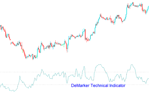 DeMarker Indicator - Trading Indicator Demarker Indicator - Technical Indicator MetaTrader 4 Demarker