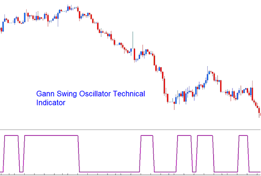 Indicator MT4 Gann Swing Oscillator Indicator - Gann Swing Oscillator Technical Indicator for Day Forex