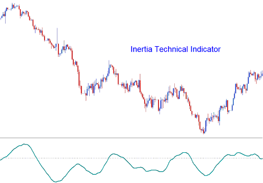 Indicator MT4 Inertia Indicator - Inertia Indicator Technical Indicators for Intraday FX Trading