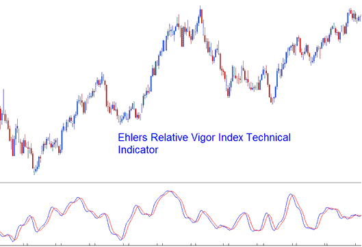Relative Vigor Index Trading Indicator - Indicators MT4 Relative Vigor Index