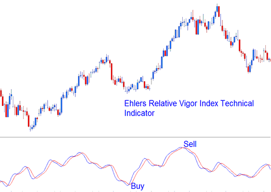 Relative Vigor Index Trading Indicator - Indicators MT4 Relative Vigor Index