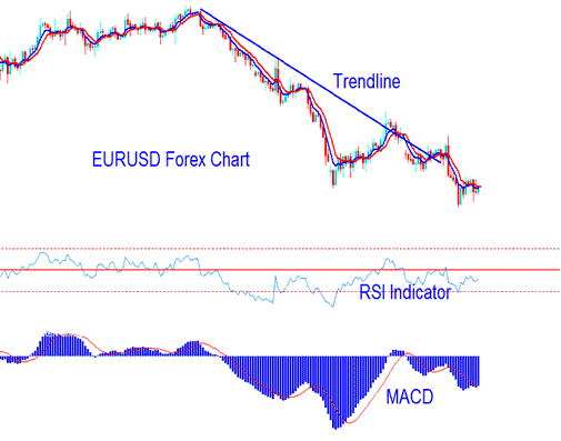 Practice Generating Signals - How to Create Forex Trading Signals Tutorial - Signals Indicator Strategy