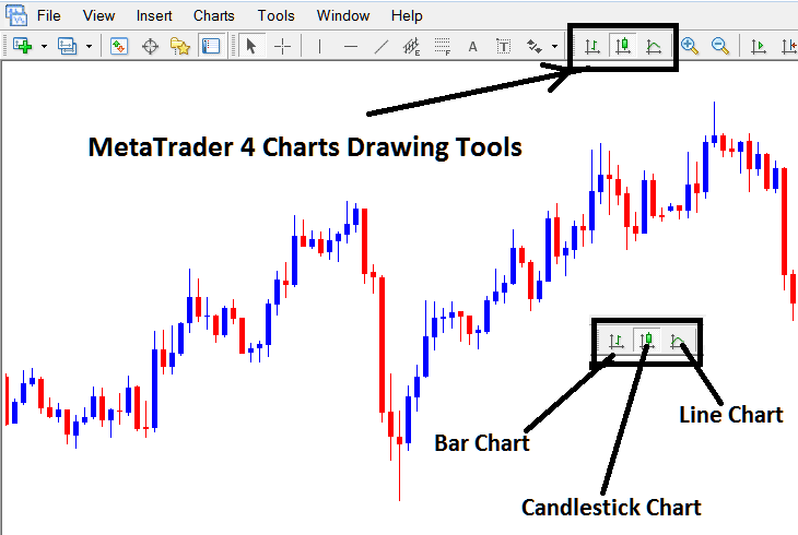 Candles Charts, Forex Trading Line Charts and Bar Charts Chart Types - Candles Charts