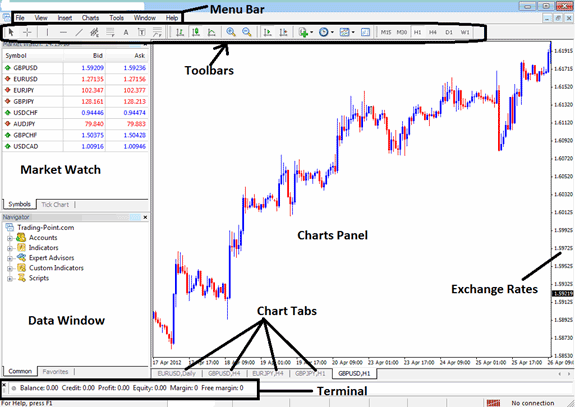 MT4 Software Software Tutorial - Getting Started with MT4 Platform Lesson - MetaTrader 4 Software Tutorial