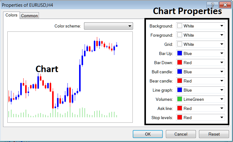 MT4 Chart Setup - Forex MT4 Chart Properties in Charts Menu - MetaTrader 4 Chart Properties in Charts Menu