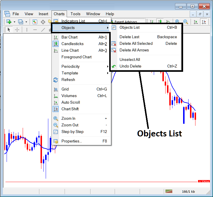 MT4 Objects List on Charts Menu - Charts Objects List in MetaTrader 4 Charts Menu