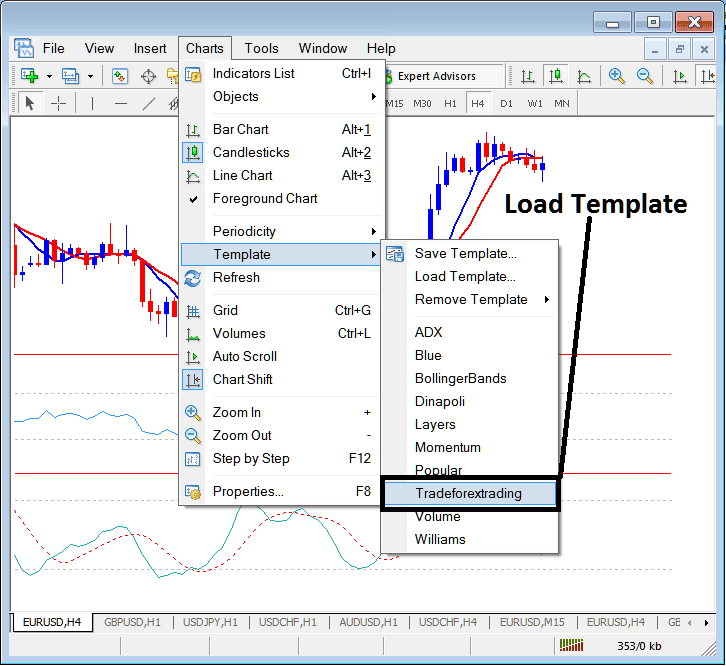 Templates on the Charts Menu on MT4 Software - MetaTrader 4 Chart Templates Explanation - MT4 Templates Setup Tutorial