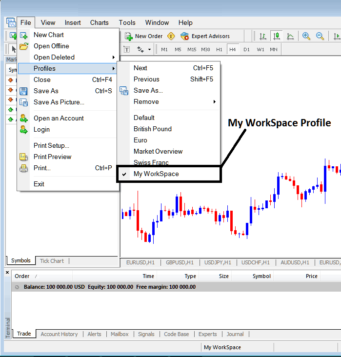 MT4 Platform Work Space - How to Save a Profile on MetaTrader 4 - Charts Profile on MT4 Software