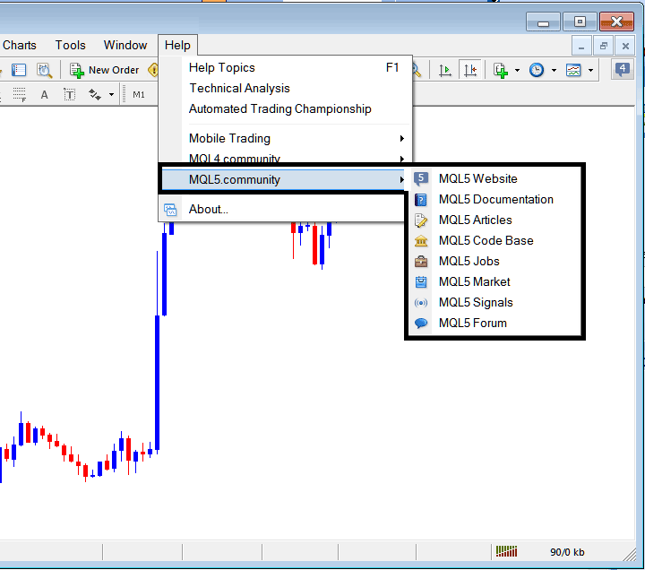 Help Button Menu on MetaTrader 4 Platform - MT4 Platform Setup Tutorial - How to Setup MT4 Software Guide