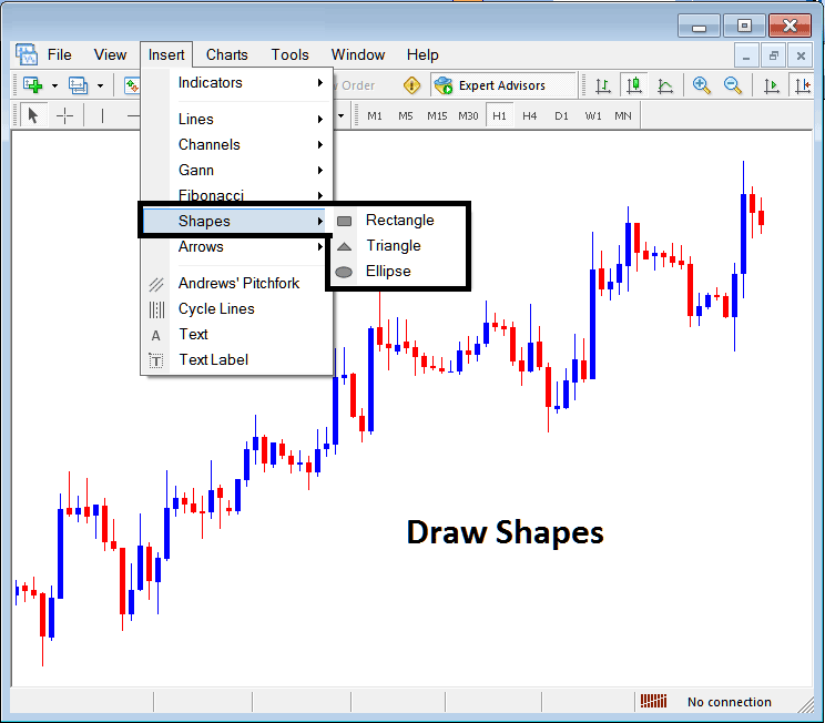 Insert Shapes on MetaTrader 4 Charts - How to Draw Shapes in MetaTrader 4 Charts - Forex MT4 Shapes Drawing Tools