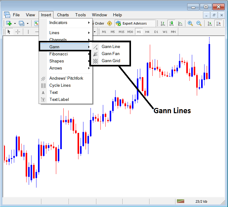 Placing Gann Lines on MT4 Charts - Gann Fan Indicator MetaTrader 4 Software