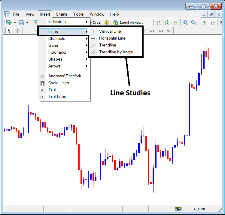 MT4 Insert Line Studies Tools on MetaTrader 4 Charts - Meta Trader 4 Charts Line Studies Tools