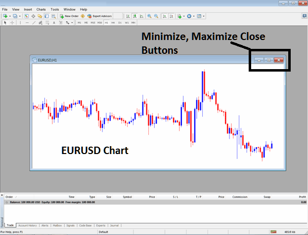 How to Use MT4 Trading Software Live Charts in Trading - MT4 Trading Software Live Trading Chart