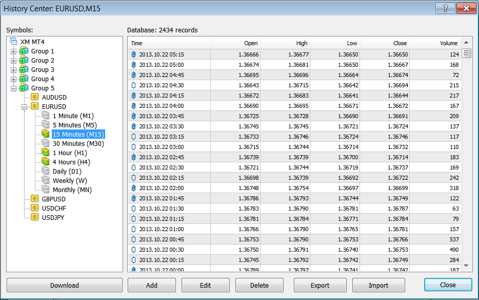 MetaTrader 4 Charts Price Data Download - Strategy Tester Data - Download Price Chart Data MT4 Guide