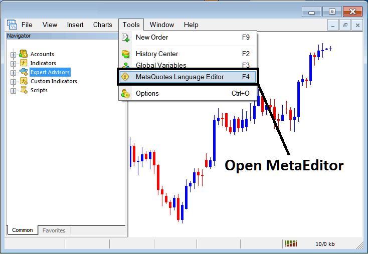 How to Place Custom Indicators on MT4 Platform - MetaEditor MQL4 Metaeditor 4 Tutorial - MQL4 Editor Download