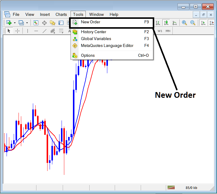 Place New Order in Tools Menu - Buy & Sell on MetaTrader 4 Software